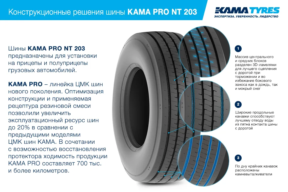 ЦМК шины KAMA PRO NT 203 385/65 R22.5 в Смоленске